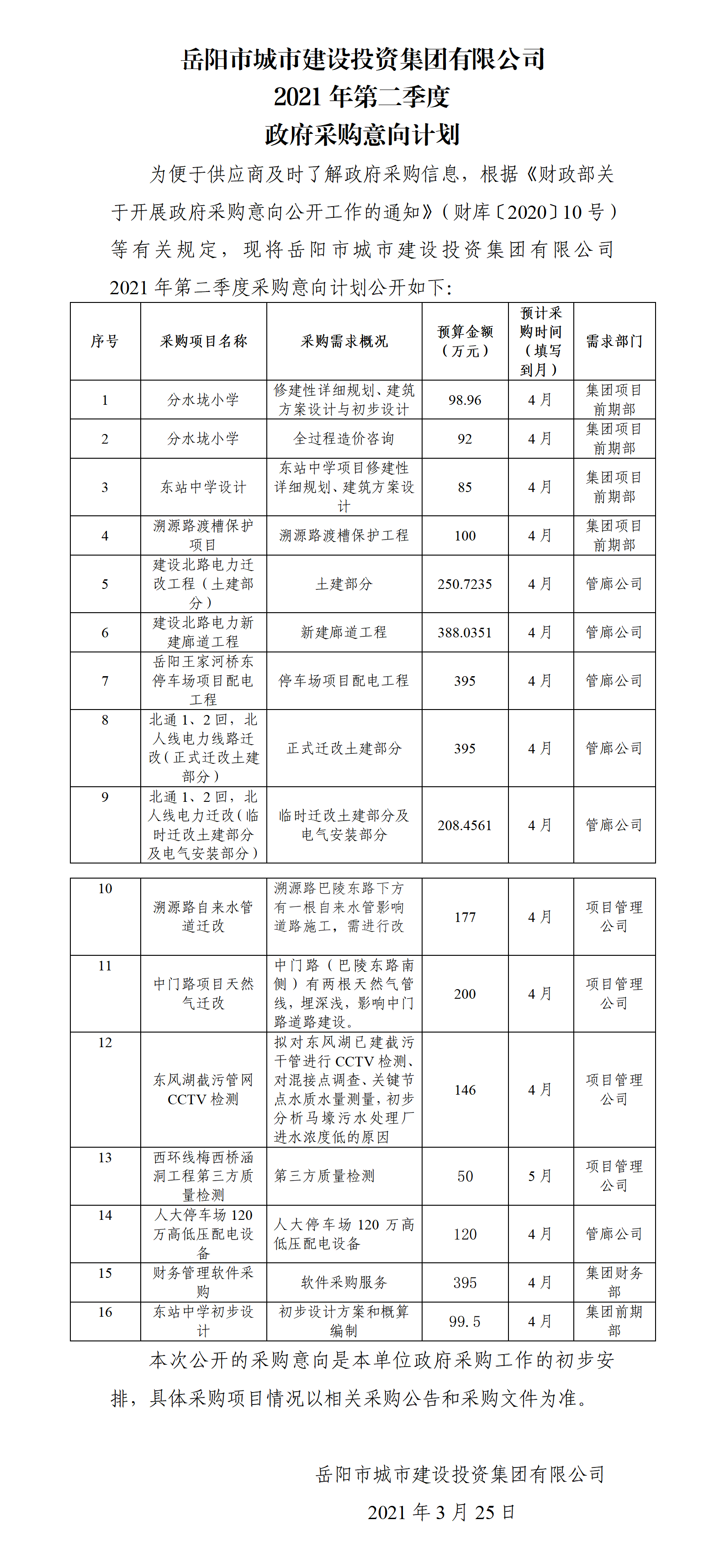 博彩
采购意向表2021年第二季度(1).png
